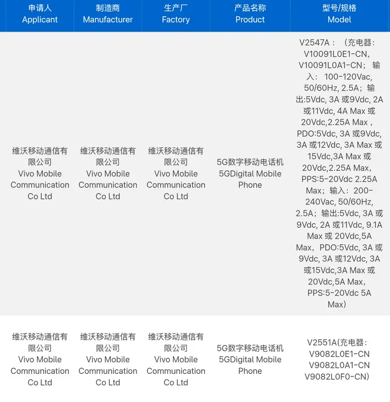 iQOO Z11 и Z11x сертифицированы в Китае с огромными батареями