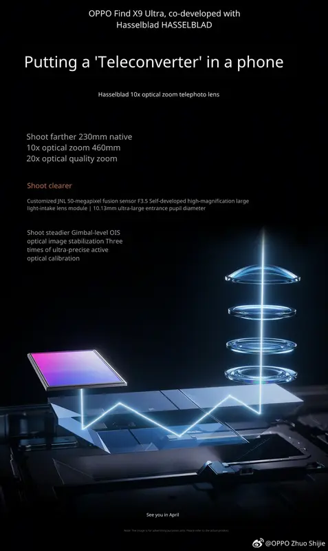 Технические детали камеры Oppo Find X9 Ultra