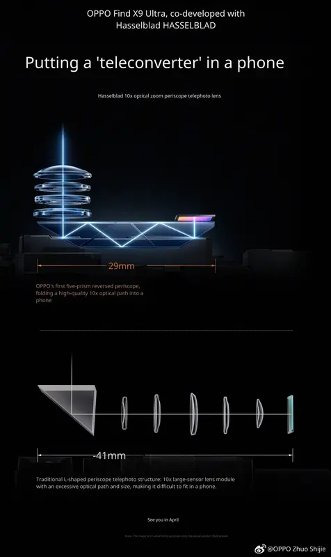 Система призм камеры Oppo Find X9 Ultra